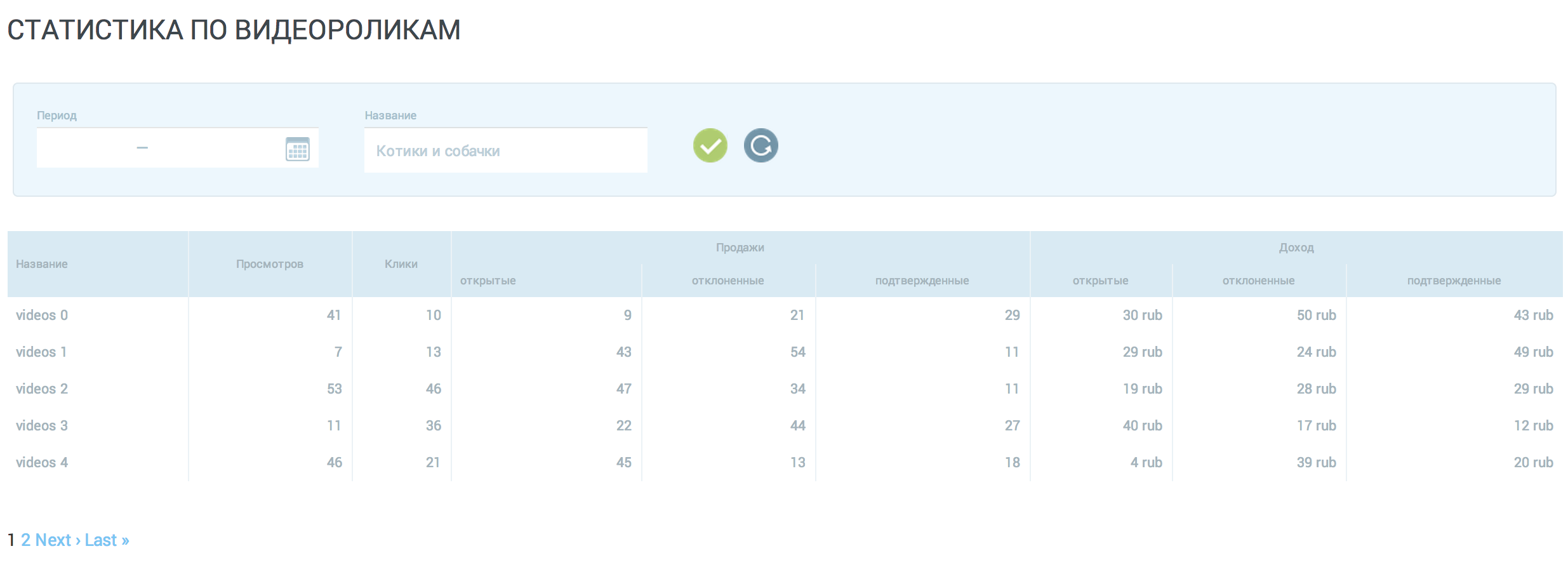 stats_by_video-2f10ae3fd097fcc00a5a39070e2e388a