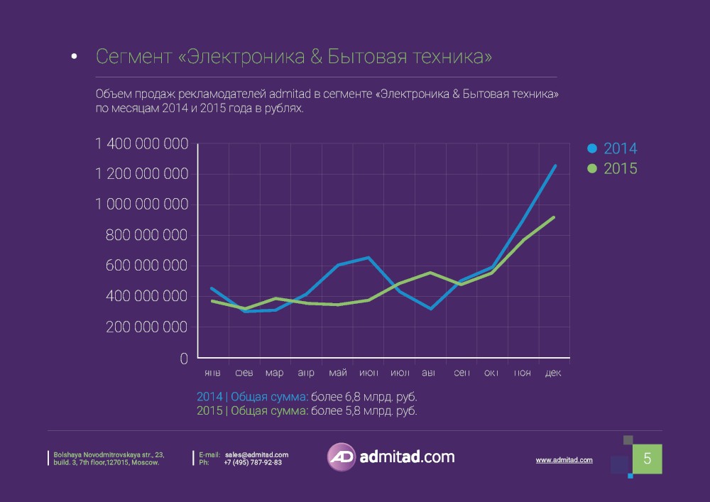 Итоги 2015 года new_Страница_05