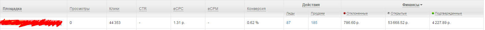 Стата Адмитада