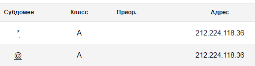 02-парковка-домена-dns