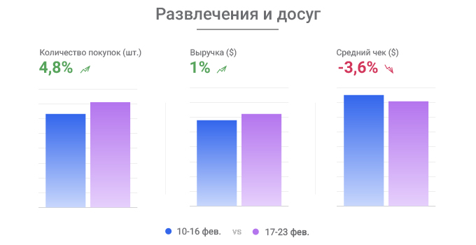 Развлечения