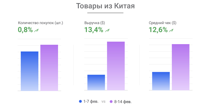 Товары-из-Китая