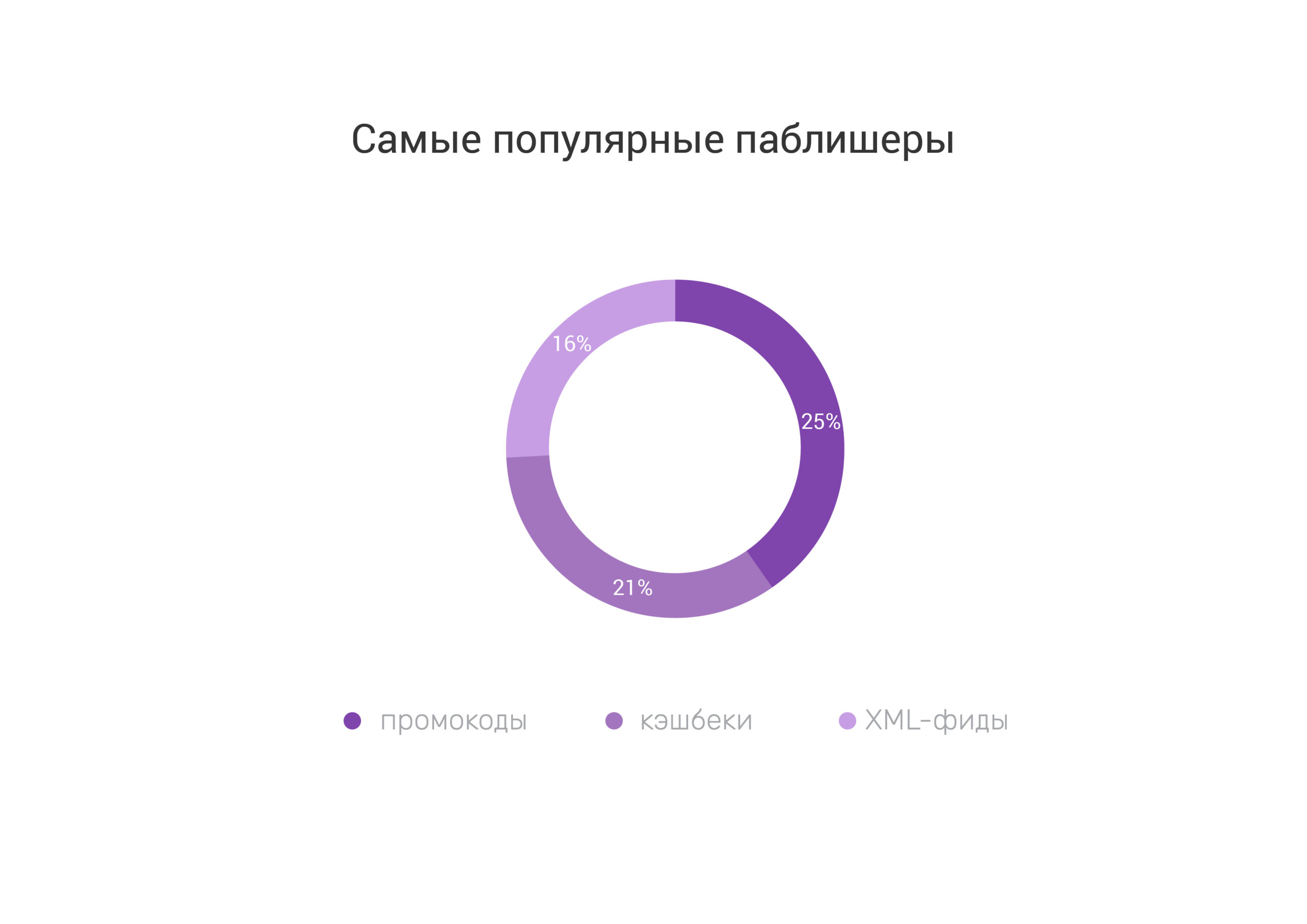 ╨б╨░╨╝╤Л╨╡ ╨┐╨╛╨┐╤Г╨╗╤П╤А╨╜╤Л╨╡ ╨┐╨░╨▒╨╗╨╕╤И╨╡╤А╤Л