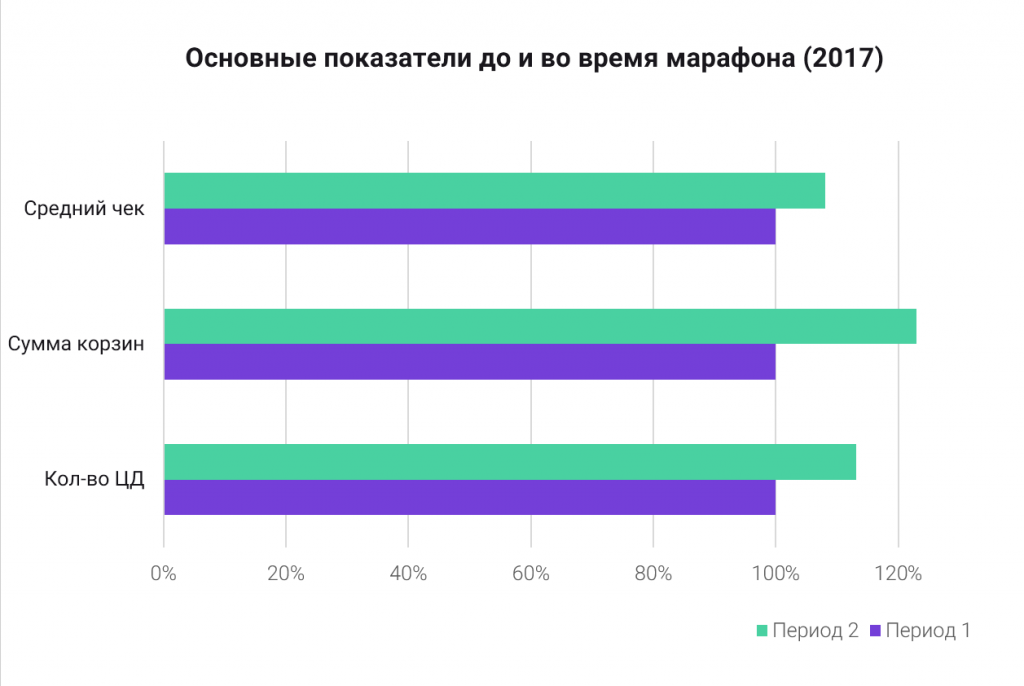 Стата-марафон