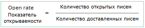 Open Rate - открываемость