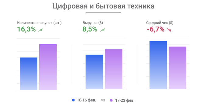Техника