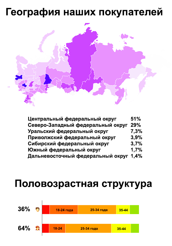 инфографика