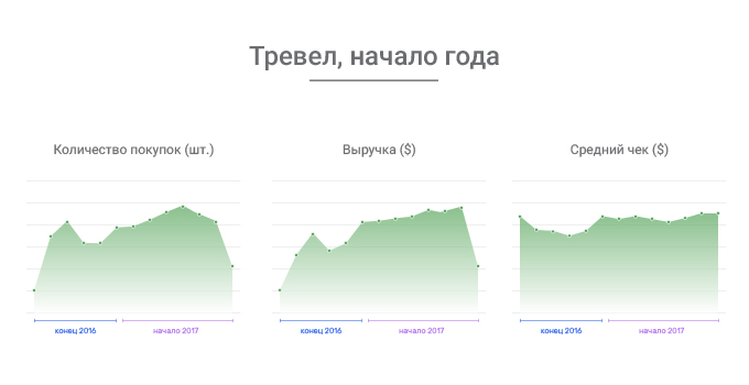 Тревел-