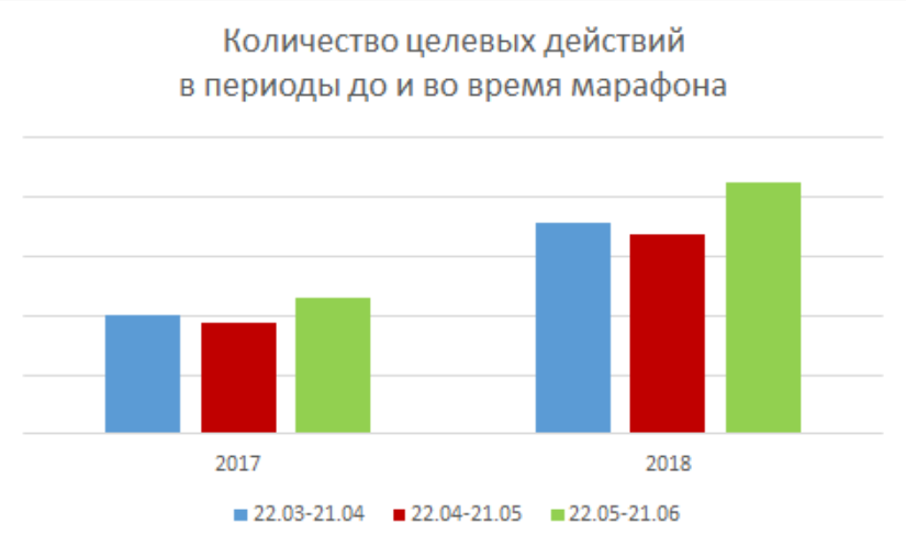 футбол количество ЦД