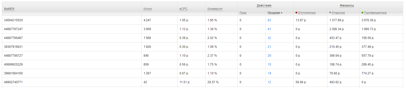 admitad-stat-subid-adwords