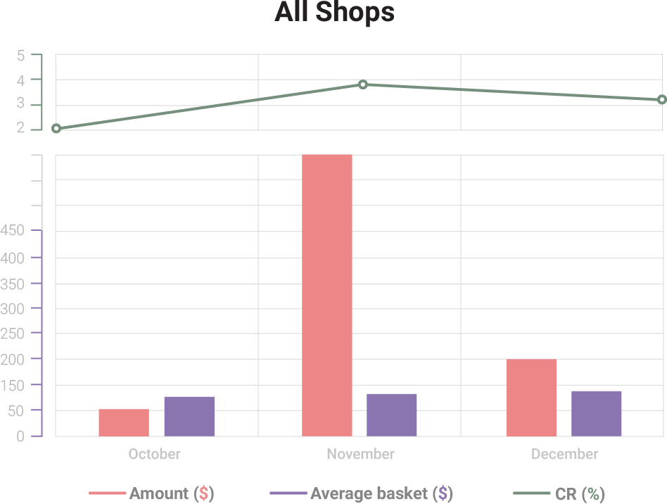 graph10c