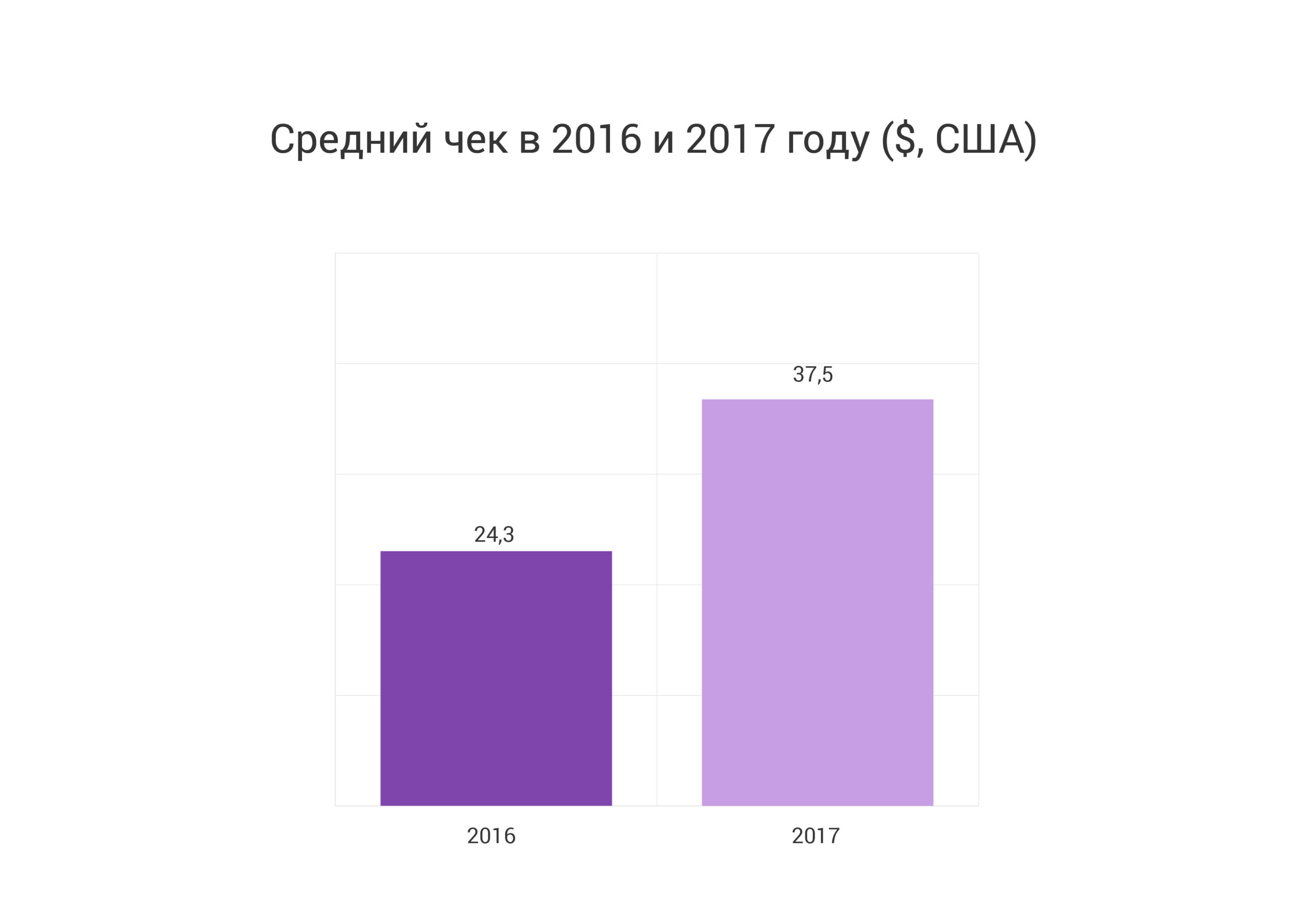 ╨б╤А╨╡╨┤╨╜╨╕╨╕╠Ж ╤З╨╡╨║ 2016-2017