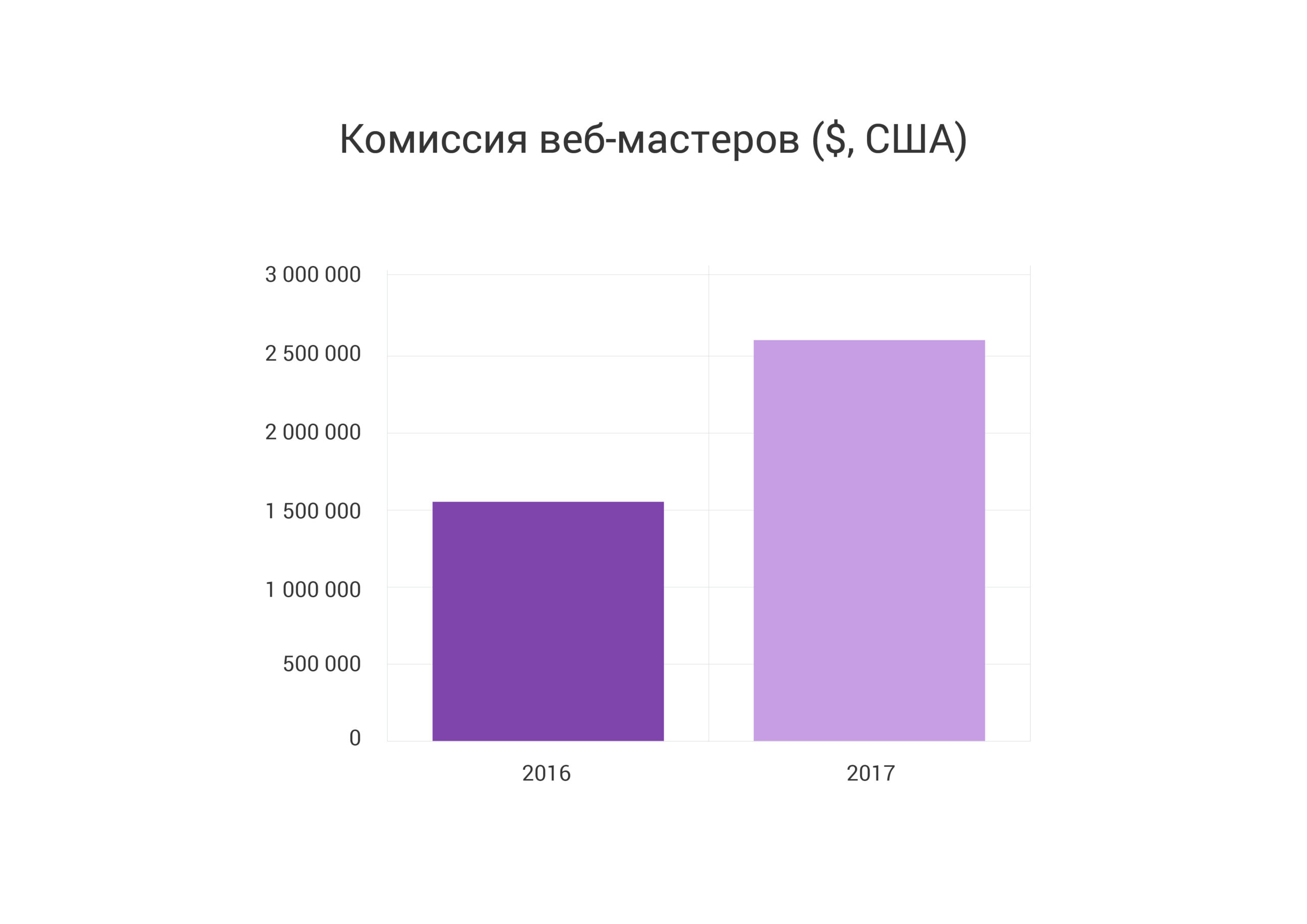 ╨Ъ╨╛╨╝╨╕╤Б╤Б╨╕╤П ╨▓╨╡╨▒-╨╝╨░╤Б╤В╨╡╤А╨╛╨▓ ($, ╨б╨и╨Р)