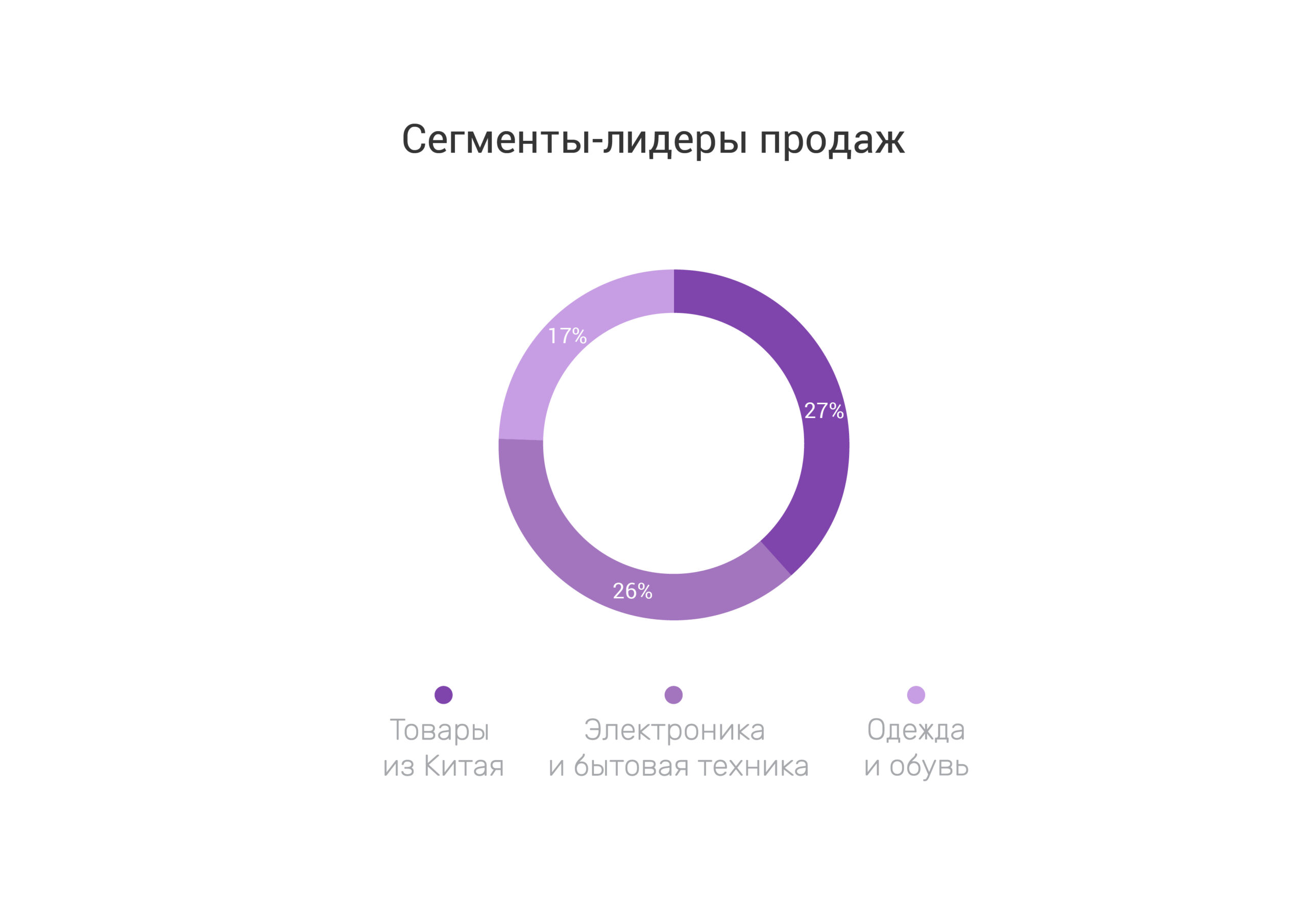 ╨б╨╡╨│╨╝╨╡╨╜╤В╤Л-╨╗╨╕╨┤╨╡╤А╤Л ╨┐╤А╨╛╨┤╨░╨╢