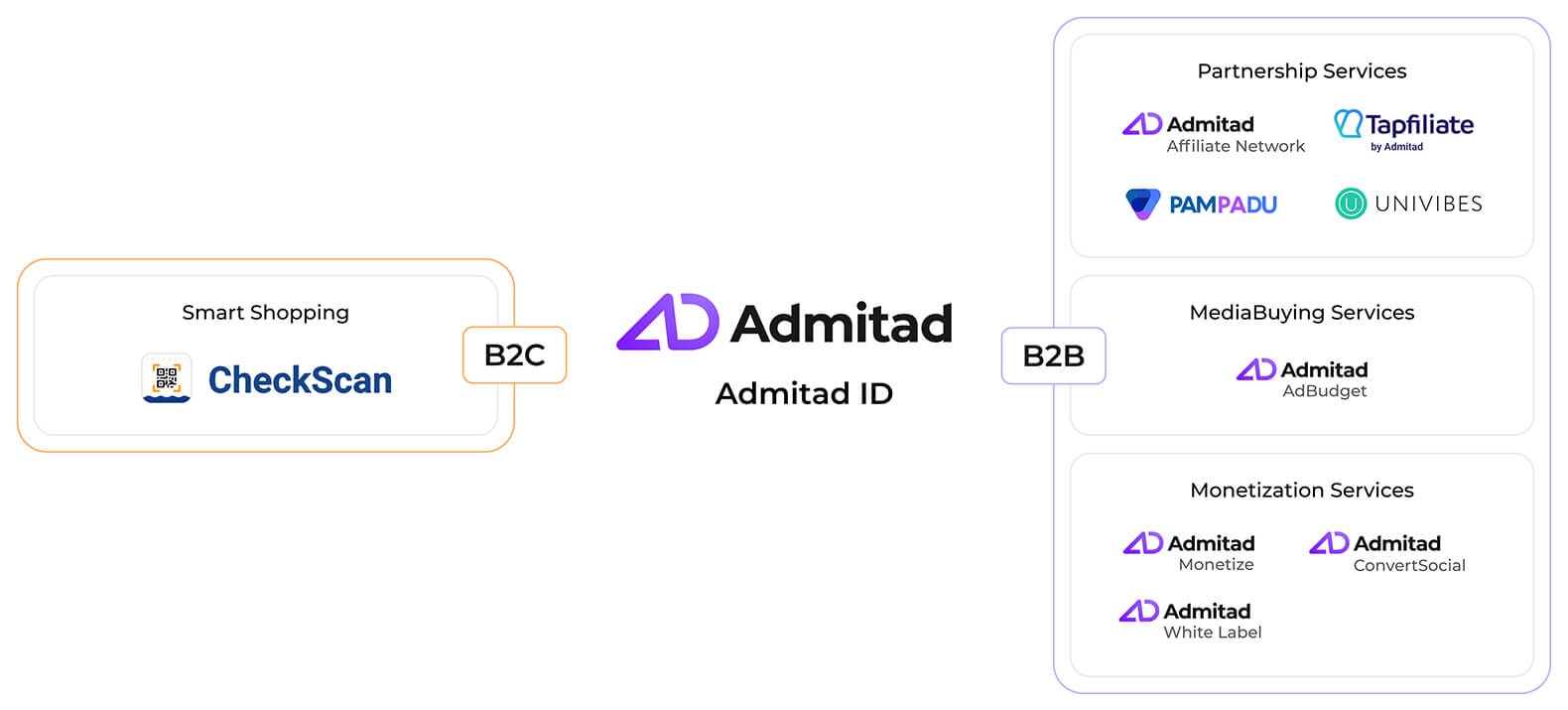 admitad_expert_680x300-2