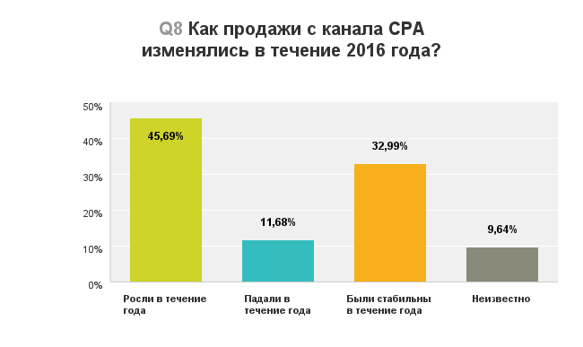 Диаграмма_В8_170328