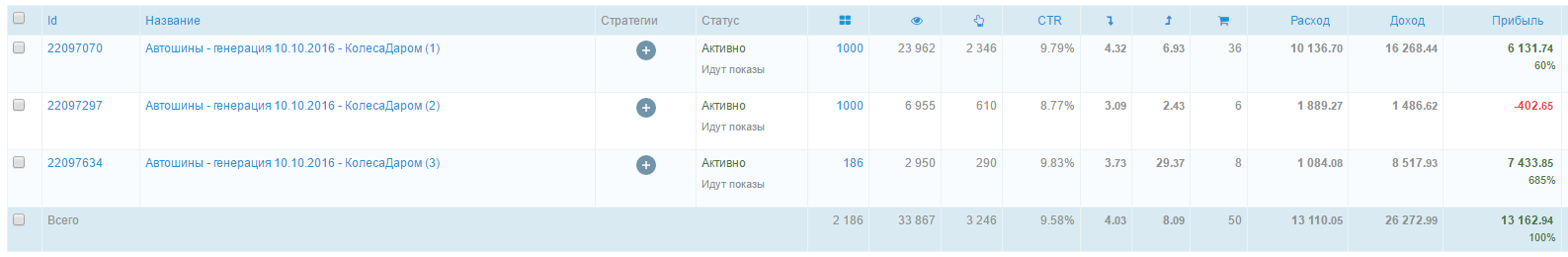 0 статистика-open-approved