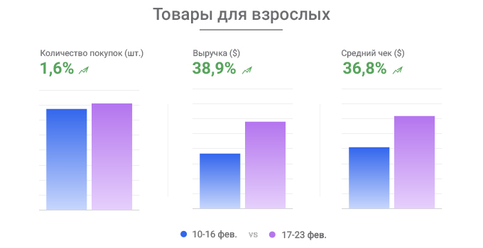 Товары-для-взрослых