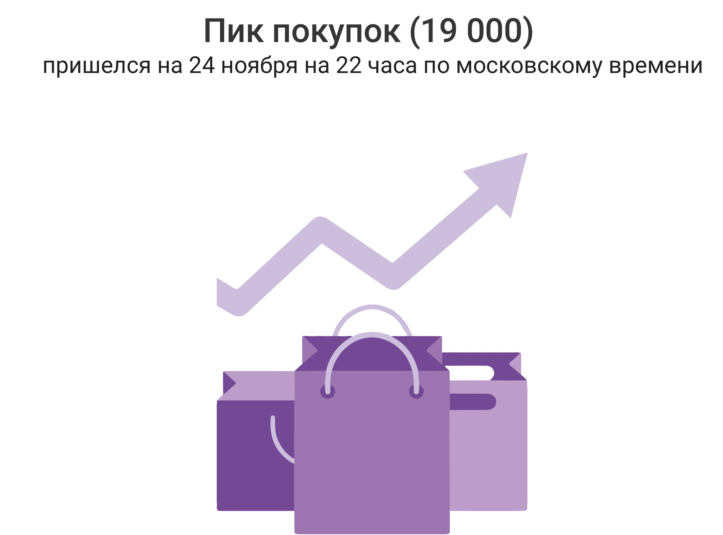 ╨Я╨╕╨║ ╨┐╨╛╨║╤Г╨┐╨╛╨║