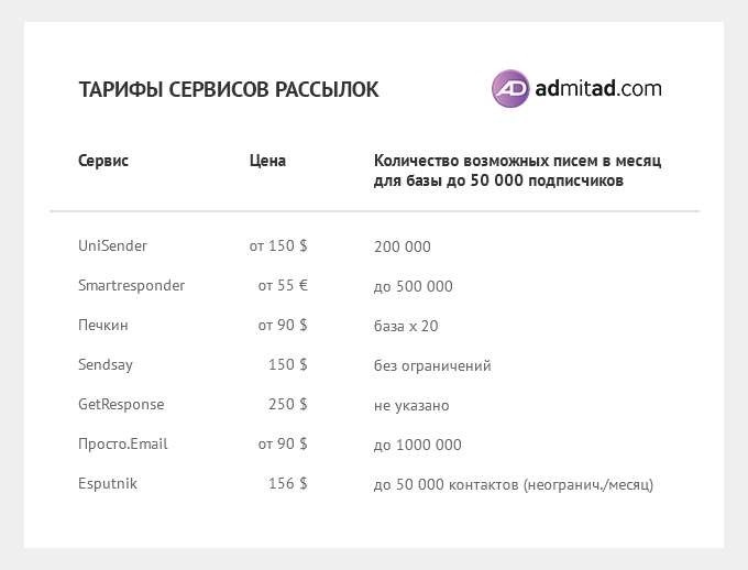 Тарифы_сервисов_рассылок