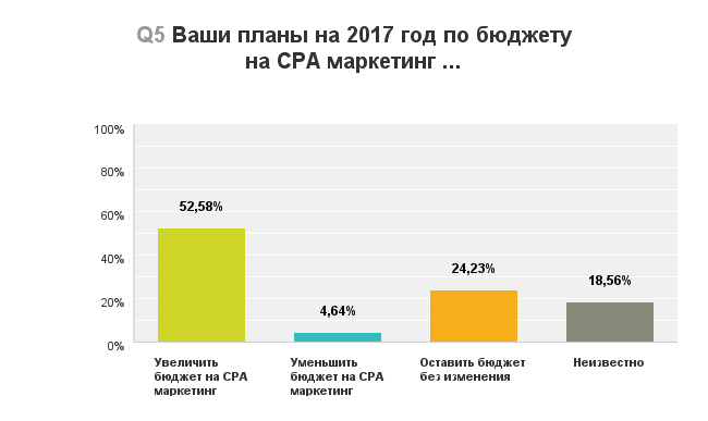Диаграмма_В5_170328