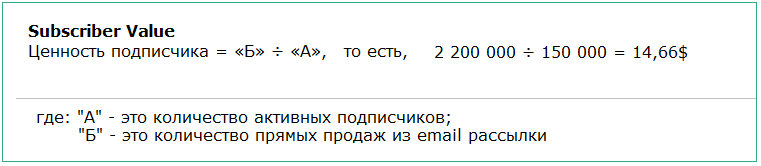 Ценность подписчика
