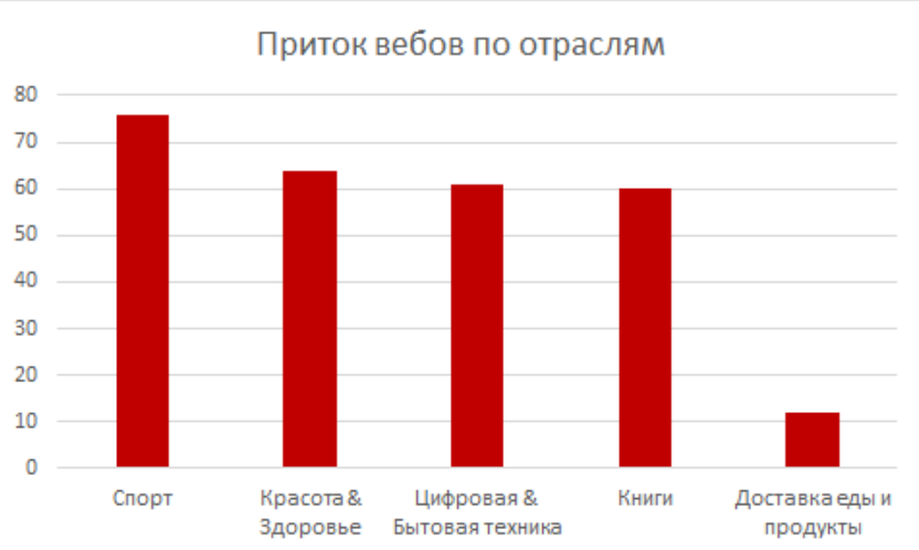 футбол количество вебов