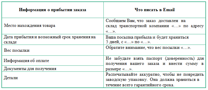 Таблица 2