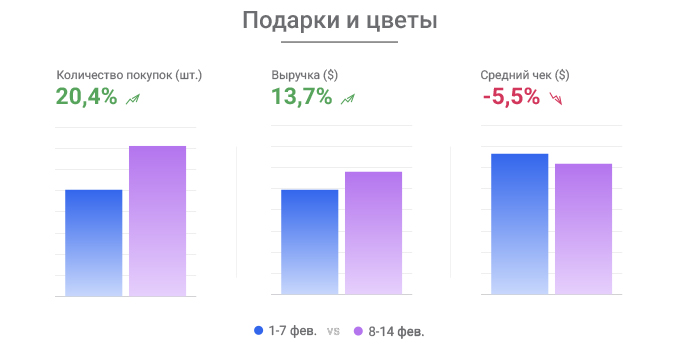 Подарки-и-цветы