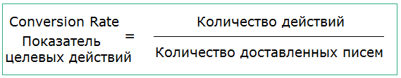 Conversion Rate