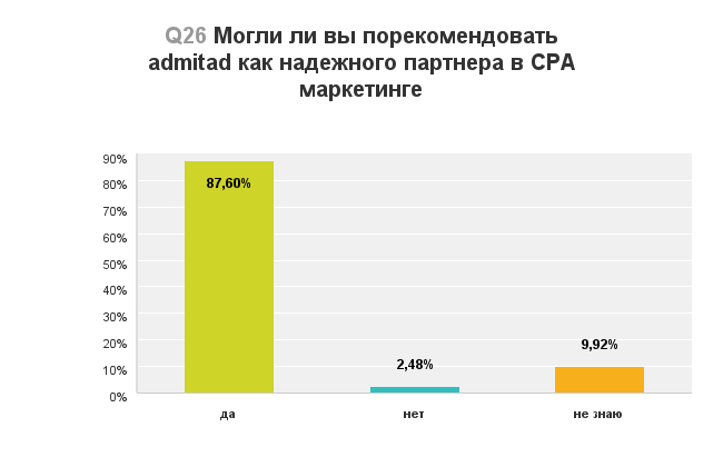 Диаграмма_В26_170328-1