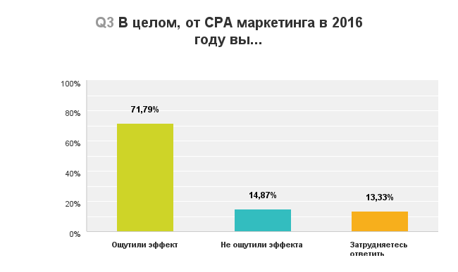 Диаграмма_В3_170328