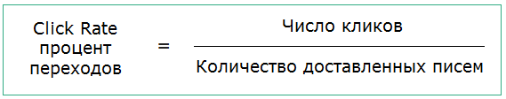 Click Rate - кликабельность