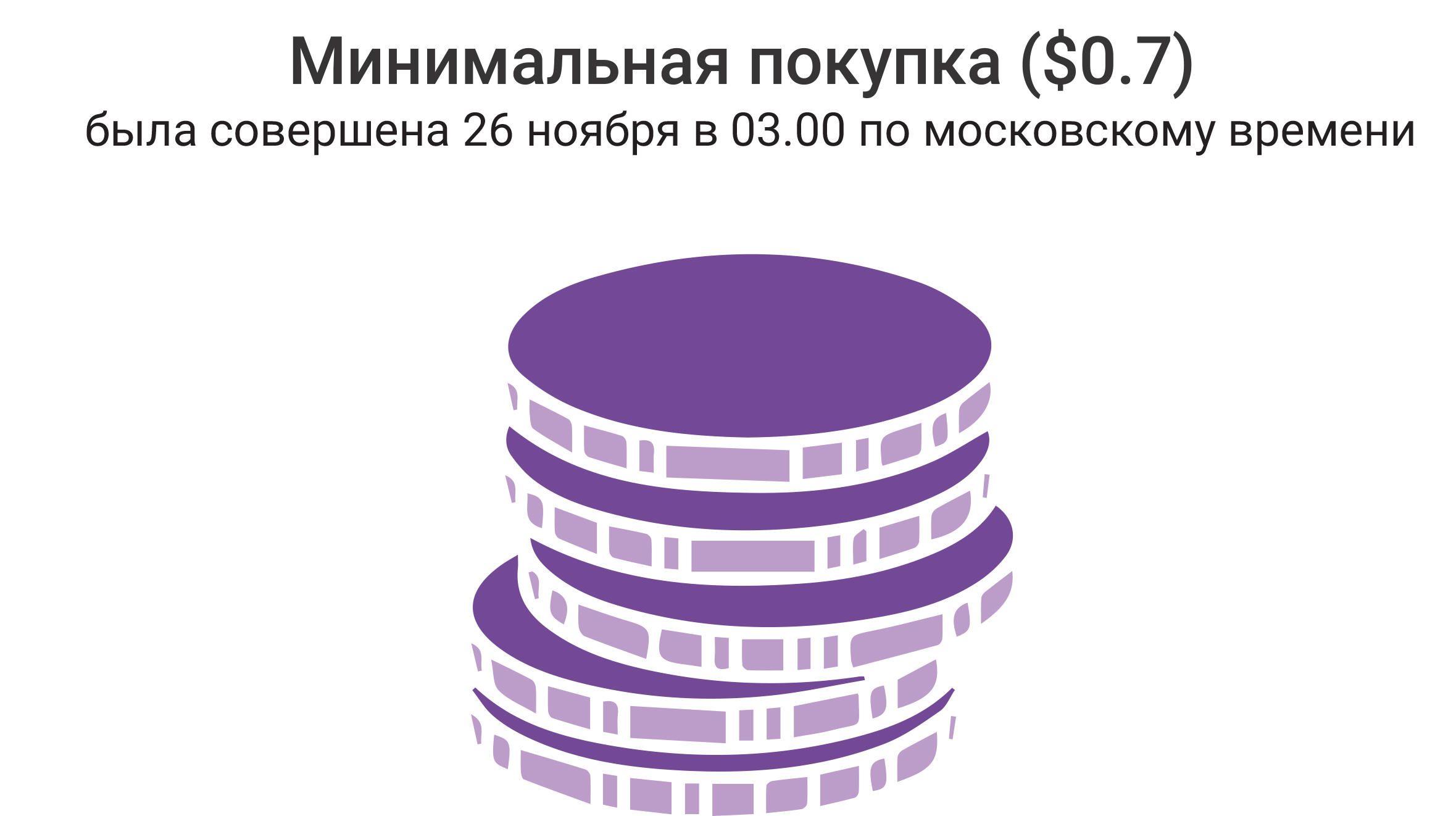 ╨Ь╨╕╨╜╨╕╨╝╨░╨╗╤М╨╜╨░╤П ╨┐╨╛╨║╤Г╨┐╨║╨░