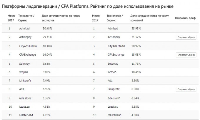 сотрудничество