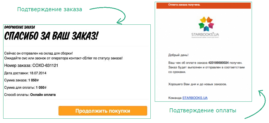 Подтверждение заказа и оплаты